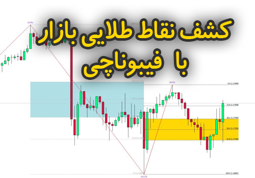 رسم خطوط طلایی فیبوناچی با اندیکاتور Fibonacci Golden Zone