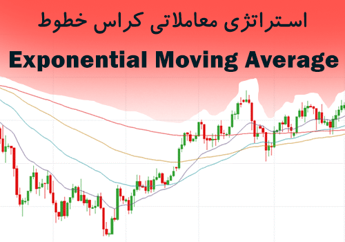 استراتژی معاملاتی کراس خطوط Exponential Moving Average