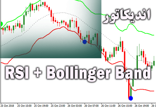 استراتژی معاملاتی RSI + Bollinger Band