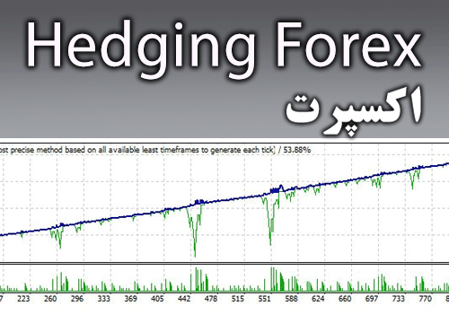 اکسپرت هجینگ مبتنی بر زمان و قیمت Hedging Forex برای متاتریدر 4