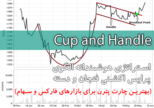 استراتژی هوشمندانه الگوی پرایس اکشنی فنجان و دسته (بهترین چارت پترن برای بازارهای فارکس و سهام)