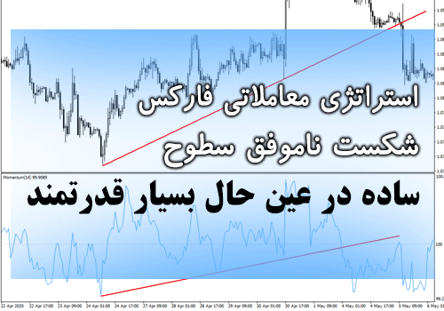 استراتژی معاملاتی فارکس شکست ناموفق سطوح (ساده در عین حال بسیار قدرتمند)