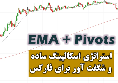 استراتژی اسکالپینگ ساده و شگفت آور برای فارکس (EMA + Pivots)