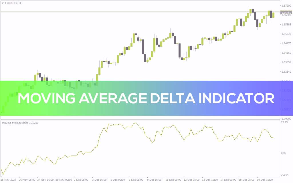 اندیکاتور دلتای میانگین متحرک MT4: یه نگاه دقیقتر به مومنتوم و تغییرات احتمالی روند (Moving Average Delta Indicator)