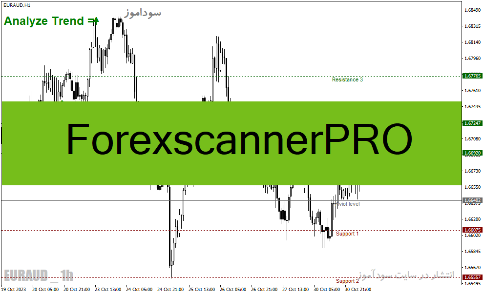 دانلود اندیکاتور سیگنال خرید و فروش برای متاتریدر4 با نام ForexscannerPRO