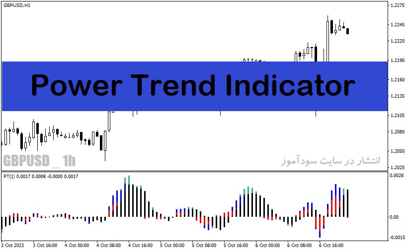 اندیکاتور نشان دهنده قدرت روند با نام Power Trend Indicator در متاتریدر4