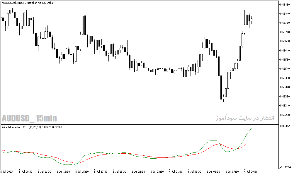 دانلود اندیکاتور تشخیص مومنتوم در متاتریدر5 با نام Price Momentum Oscillator