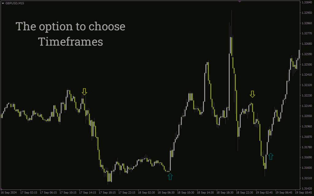 اندیکاتور فلش باینری برای متاتریدر 4: سیگنال‌های ساده خرید و فروش با EMA و RSI (Binary Arrow Indicator)