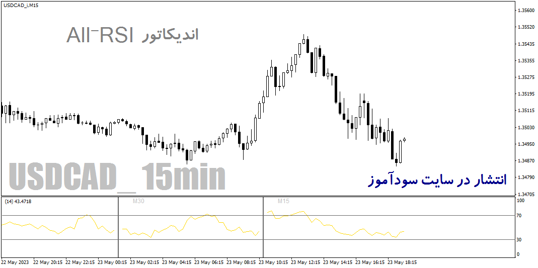 اندیکاتور مولتی تایم فریم ار اس ای برای متاتریدر4 با نام All-RSI