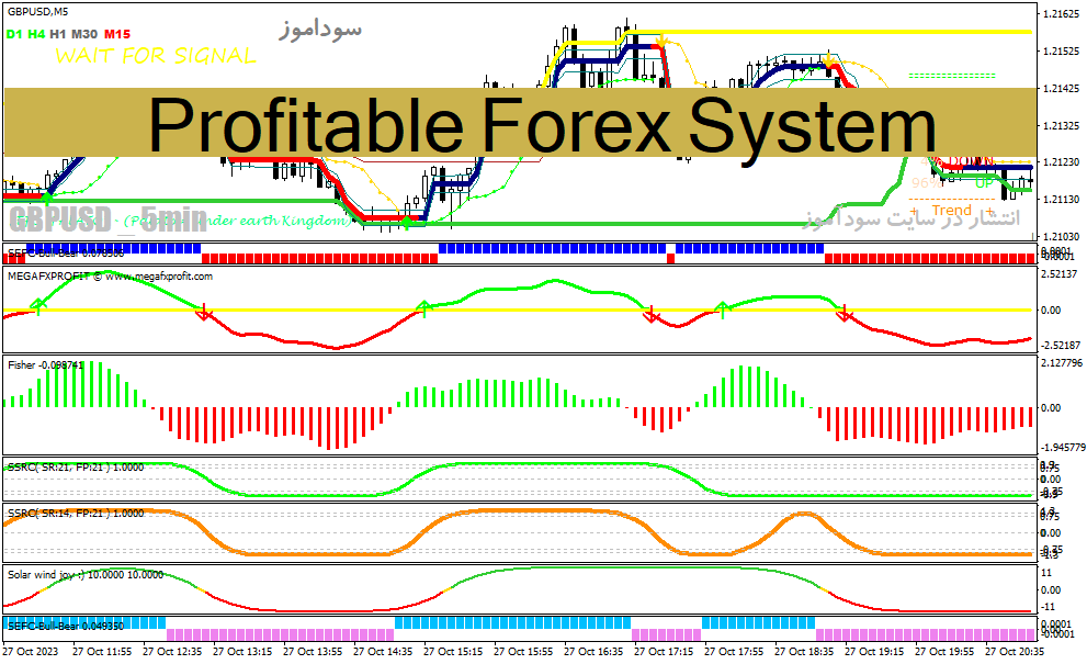 دانلود اندیکاتور سیگنال طلایی برای متاتریدر4 با نام Profitable Forex System