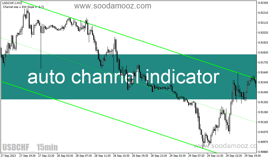 دانلود اندیکاتور رسم کانال برای متاتریدر4 با نام auto channel indicator