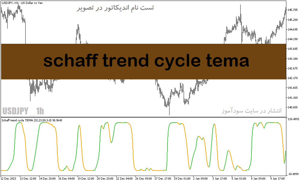 دانلود اندیکاتور مخصوص نوسان گیری برای متاتریدر5 با نام schaff trend cycle tema