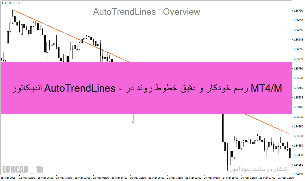 اندیکاتور AutoTrendLines - رسم خودکار و دقیق خطوط روند در MT4/MT5
