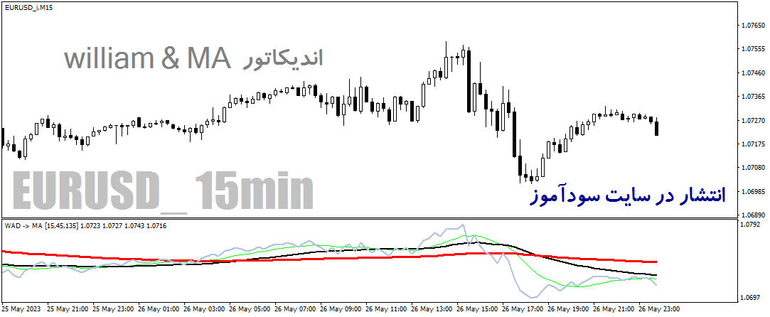 دانلود اندیکاتور ترکیب بیل ویلیامز و میانگین متحرک برای متاتریدر4 با نام williams & ma indicator
