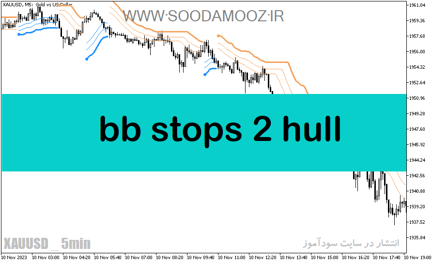 دانلود بهترین اندیکاتور سیگنال خرید و فروش ارز دیجیتال برای متاتریدر5 با نام bb stops 2 hull