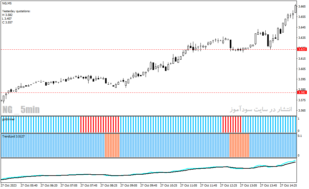 دانلود اندیکاتور خرید و فروش فارکس برای متاتریدر4 با نام Lord Forex Trading System