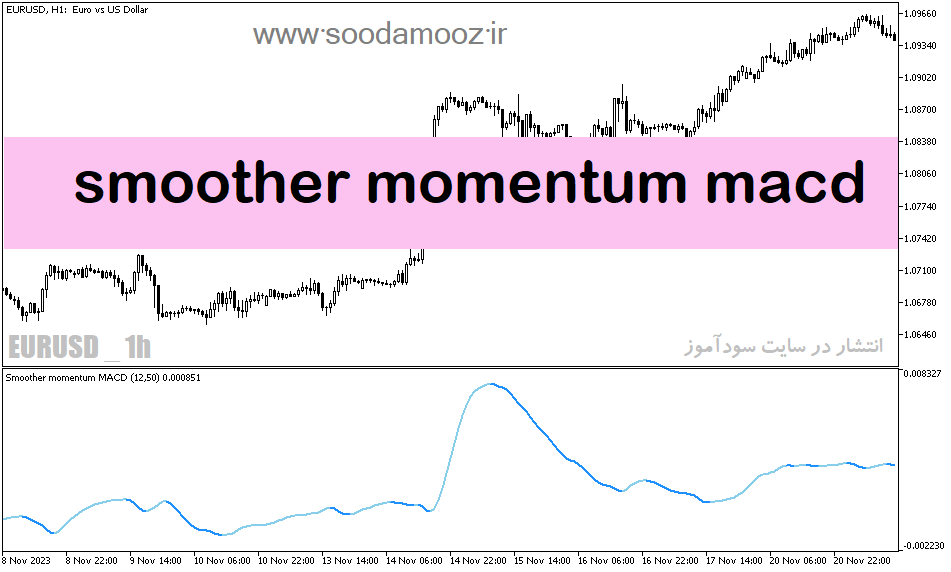 دانلود اندیکاتور تشخیص مومنتوم برای متاتریدر5 با نام smoother momentum macd