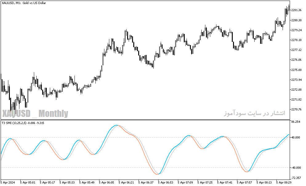 دانلود استوکاستیک اسیلاتور برای متاتریدر5 با نام stochastic momentum index