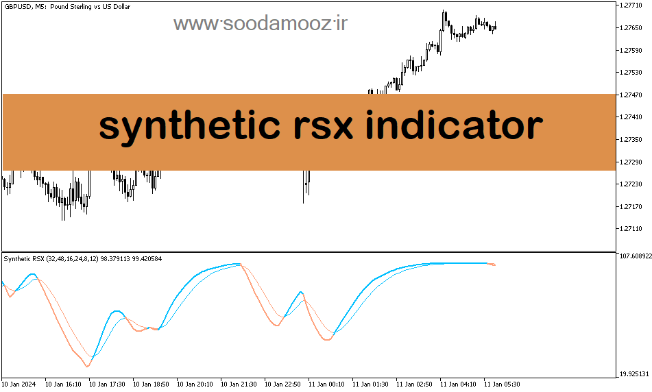 دانلود اندیکاتور نوسان گیری روزانه برای متاتریدر5 با نام synthetic rsx indicator