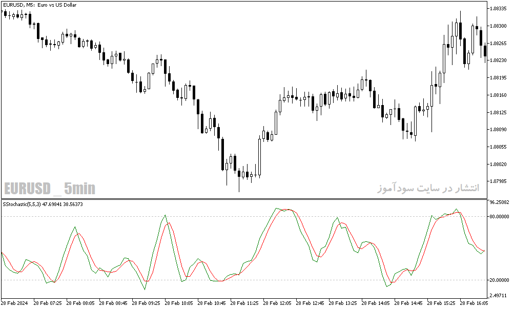 دانلود اندیکاتور استوکاستیک در فارکس برای متاتریدر5 با نام stochastic slow