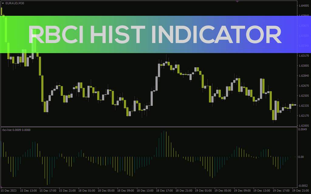اندازهگیری فشار خرید و فروش برای شناسایی روند و قدرت بازار با اندیکاتور RBCI Hist برای MT4