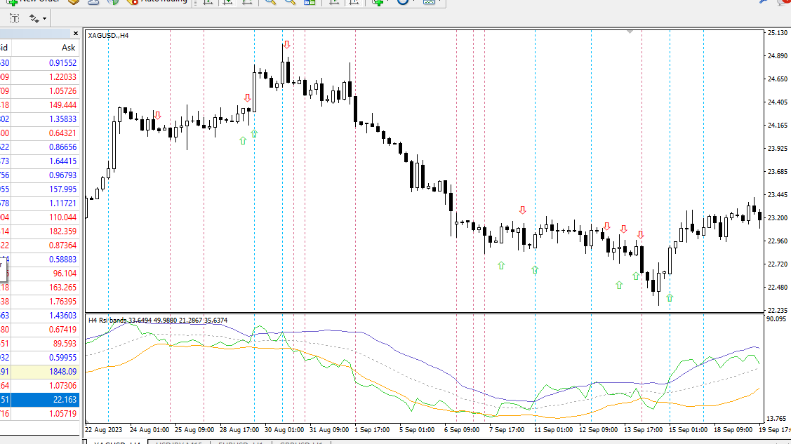 دانلود اندیکاتور باند بولینگر در تحلیل تکنیکال برای متاتریدر4 با نام RSI Bollinger Bands Lines Alerts Arrow MTF