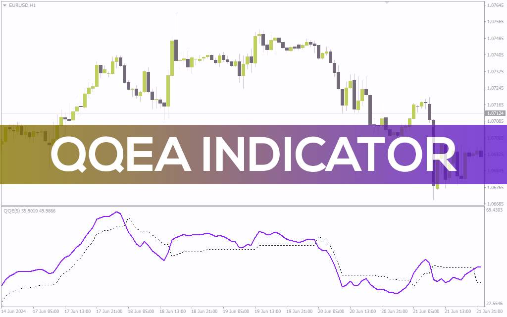 دریافت سیگنالهای خرید و فروش با RSI هموار شده در اندیکاتور QQEA برای MT4