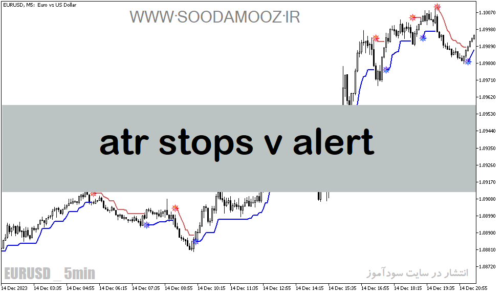 دانلود بهترین اندیکاتور سیگنال دهی برای متاتریدر5 با نام atr stops v alert