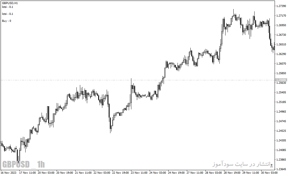 دانلود اندیکاتور مدیریت سرمایه در فارکس برای متاتریدر4 با نام adapt ts indicator