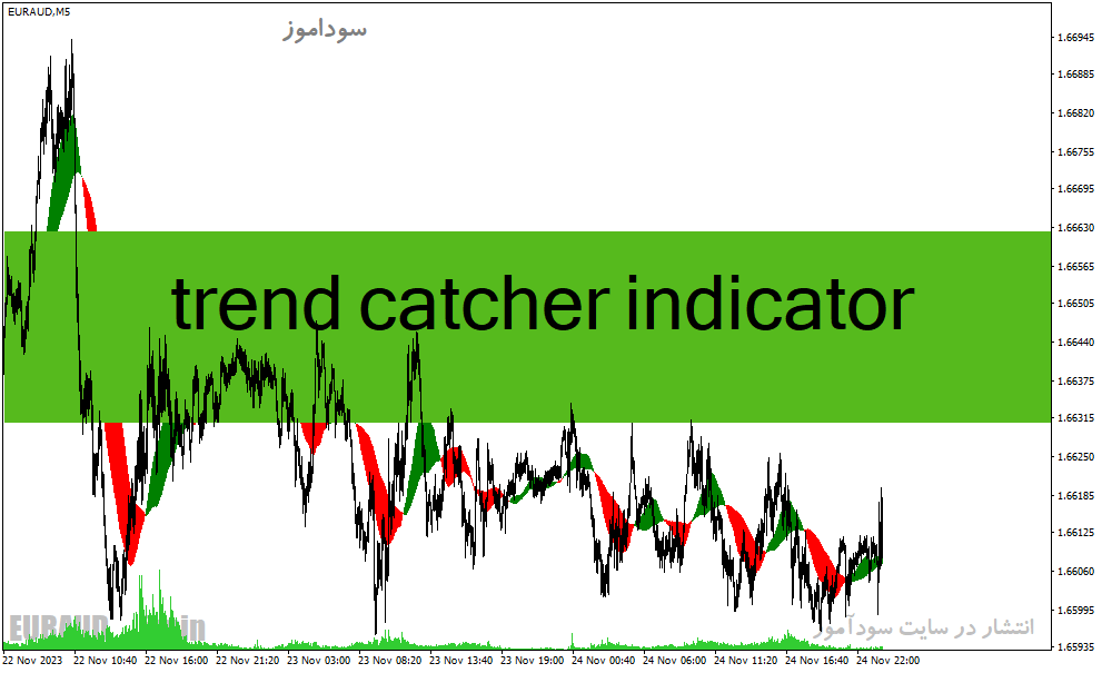 دانلود اندیکاتور قدرت روند برای متاتریدر4 با نام trend catcher indicator