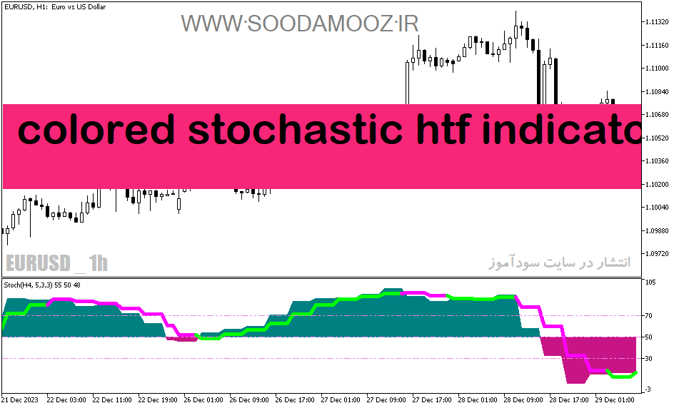 دانلود اندیکاتور استوکاستیک برای متاتریدر5 با نام colored stochastic htf indicator
