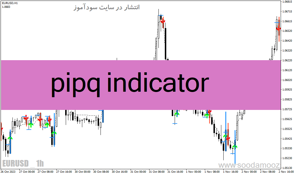 دانلود اندیکاتور سیگنال خرید و فروش بسیار قوی ارز دیجیتال برای متاتریدر4 با نام pipq indicator