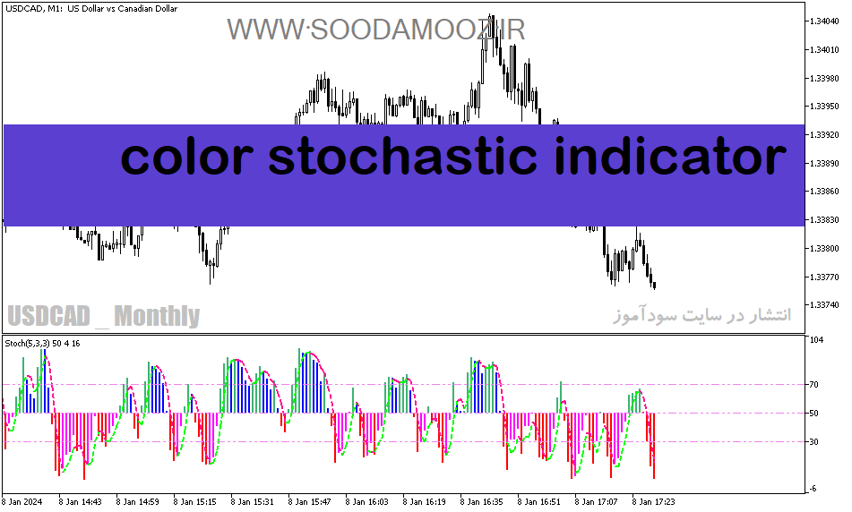 اندیکاتور استوکاستیک دانلود برای متاتریدر5 با نام color stochastic indicator