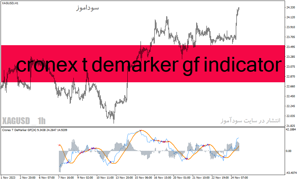 دانلود بهترین اندیکاتور نوسان گیری روزانه برای متاتریدر4 با نام cronex t demarker gf indicator