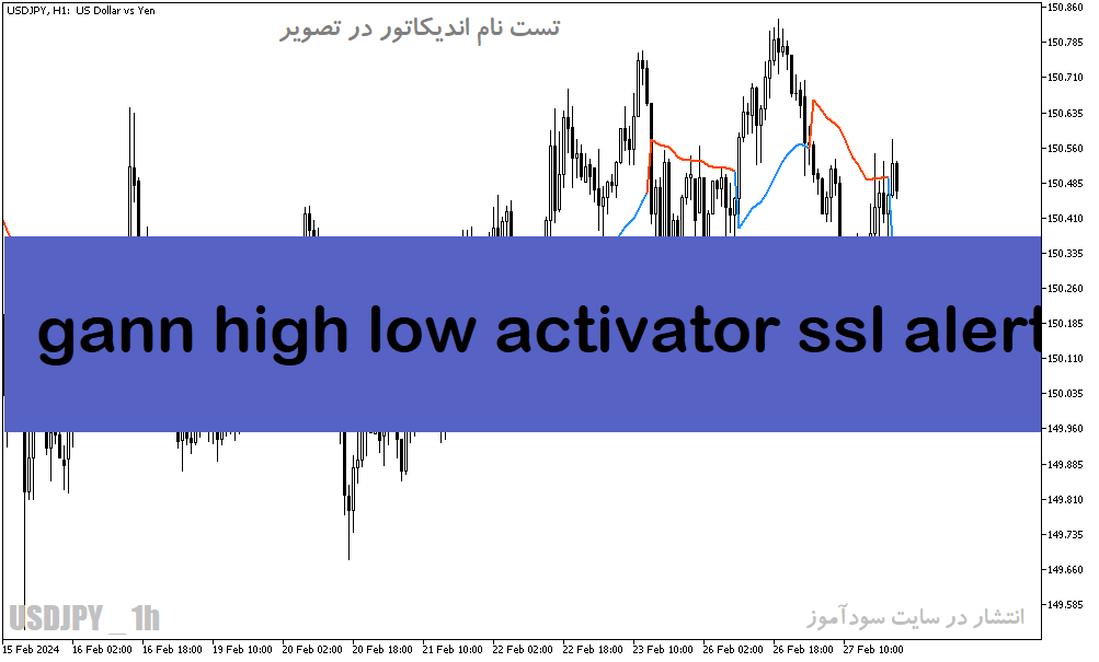 دانلود بهترین اندیکاتور برای نوسان گیری مخصوص متاتریدر5 با نام gann high low activator ssl alert