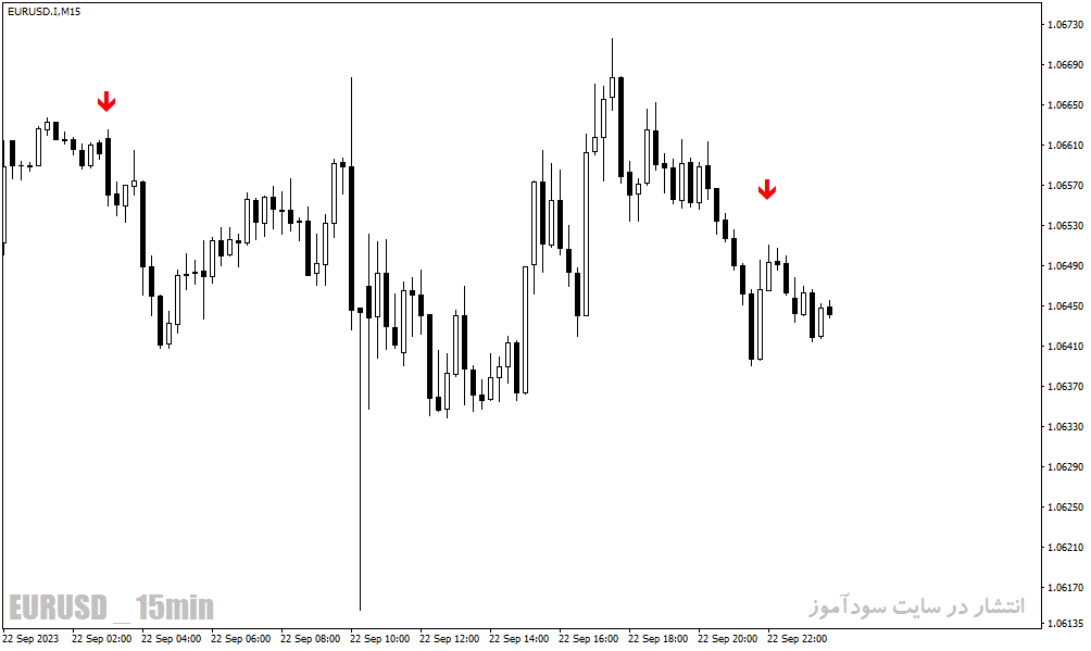 دانلود بهترین اندیکاتور سیگنال خرید و فروش با نام ADX Fractal Signals Indicator در متاتریدر4
