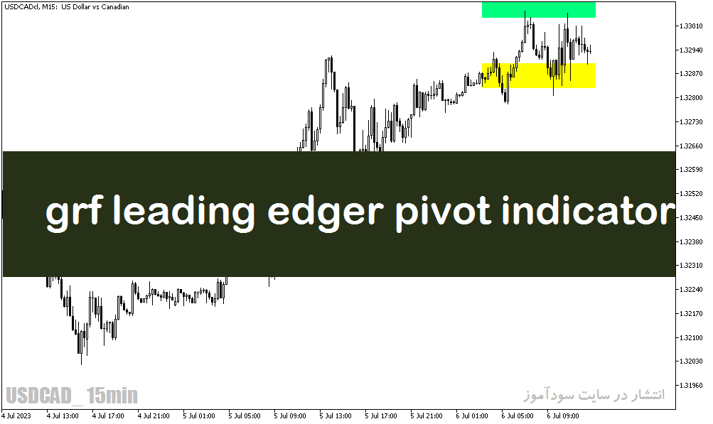 دانلود اندیکاتور پیوت برای متاتریدر5 با نام grf leading edger pivot indicator