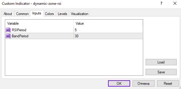 اندیکاتور RSI با ناحیه پویا برای MT4: تشخیص دقیق‌تر اشباع خرید و فروش با باندهای متغیر (Dynamic Zone RSI Indicator)