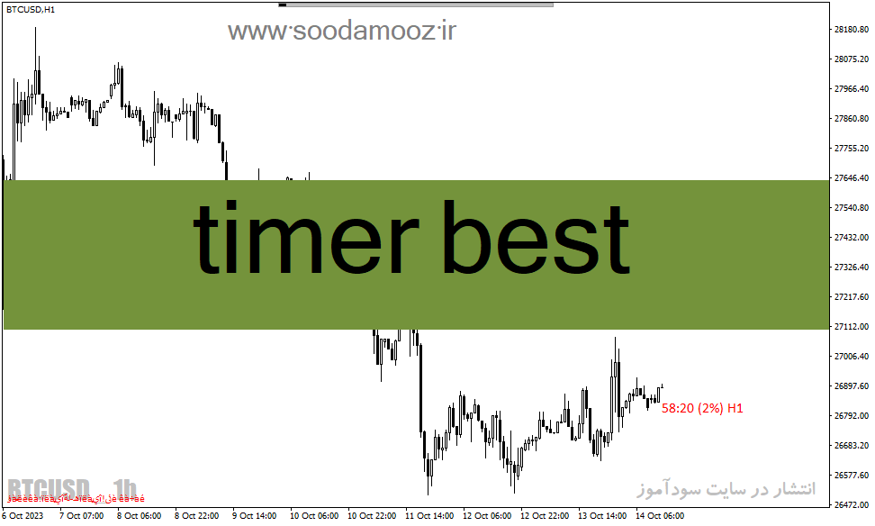دانلود اندیکاتور بسته شدن کندل برای متاتریدر4 با نام timer best