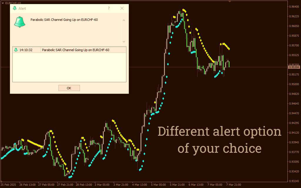 تشخیص آسان تغییر روند با هشدارهای رنگی در MT4 - اندیکاتور Parabolic SAR Color Alert
