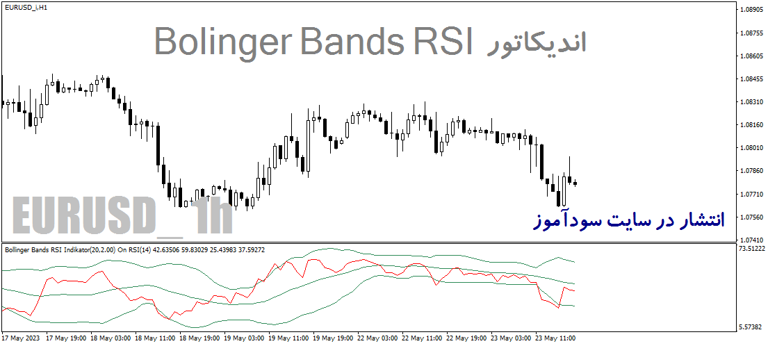 اندیکاتور ترکیب بولینگر بند و ار اس ای برای متاتریدر4 با نام Bolinger Bands RSI