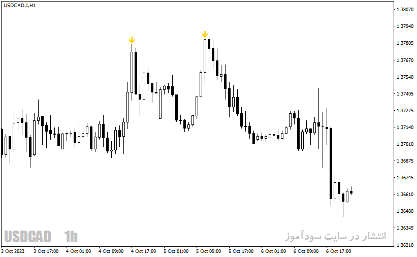 دانلود اندیکاتور اسکلپ با نام Scalp Bar 2 aa tt Indicator در متاتریدر4