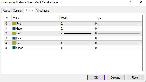 اندیکاتور شمعهای سبز خزانه برای نمایش بصری آسان روندهای بازار (Green Vault CandleSticks Indicator) mt4