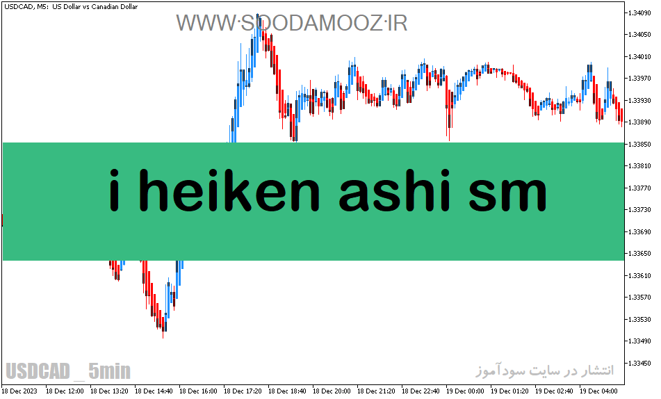 دانلود هیکن اشی پیشرفته برای متاتریدر5 با نام i heiken ashi sm