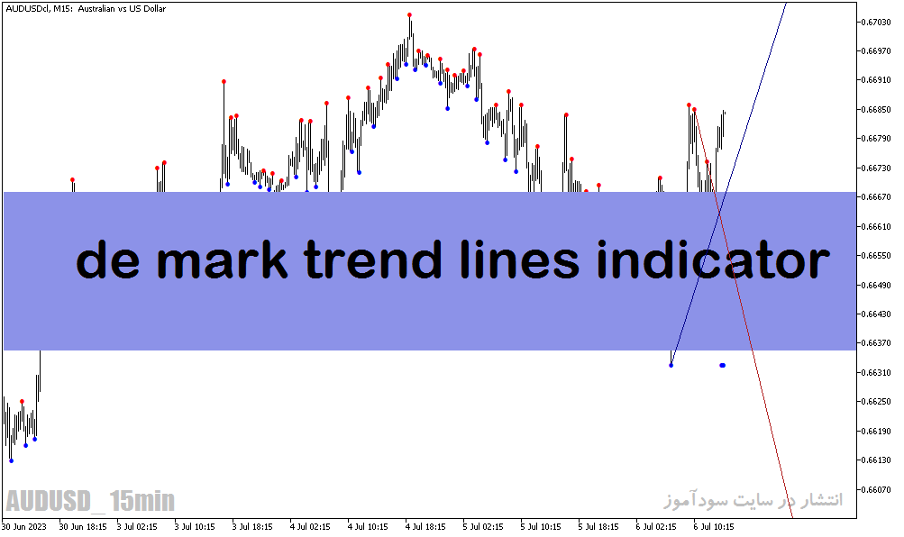 اندیکاتور پیش بینی خط روند در متاتریدر5 با نام de mark trend lines indicator