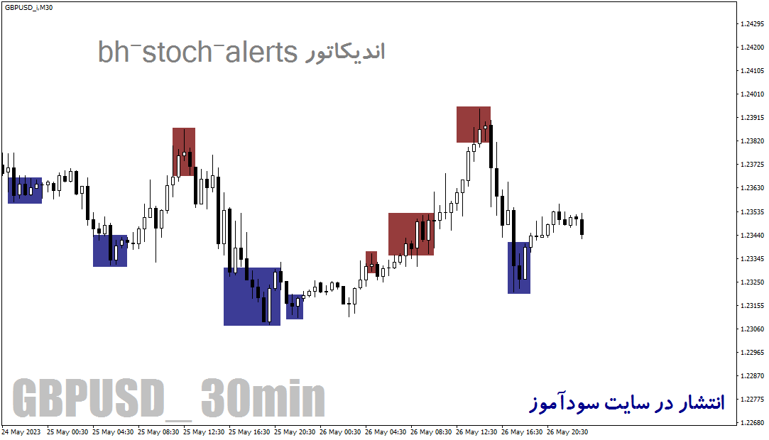 دانلود اندیکاتور استوکاستیک برای اسکلپ در متاتریدر4 با نام bh-stoch-alerts