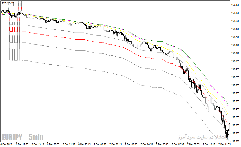 دانلود اندیکاتور adx در فارکس برای متاتریدر4 با نام adx fibo ma indicator