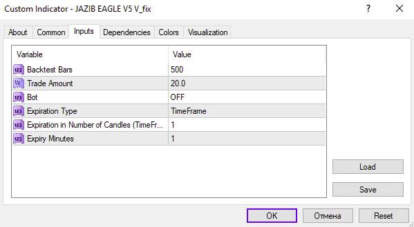 اندیکاتور Jazib Eagle V5 برای MT4: سیگنال‌های معاملاتی با داشبورد عملکرد (Jazib Eagle V5 Indicator برای MT4)