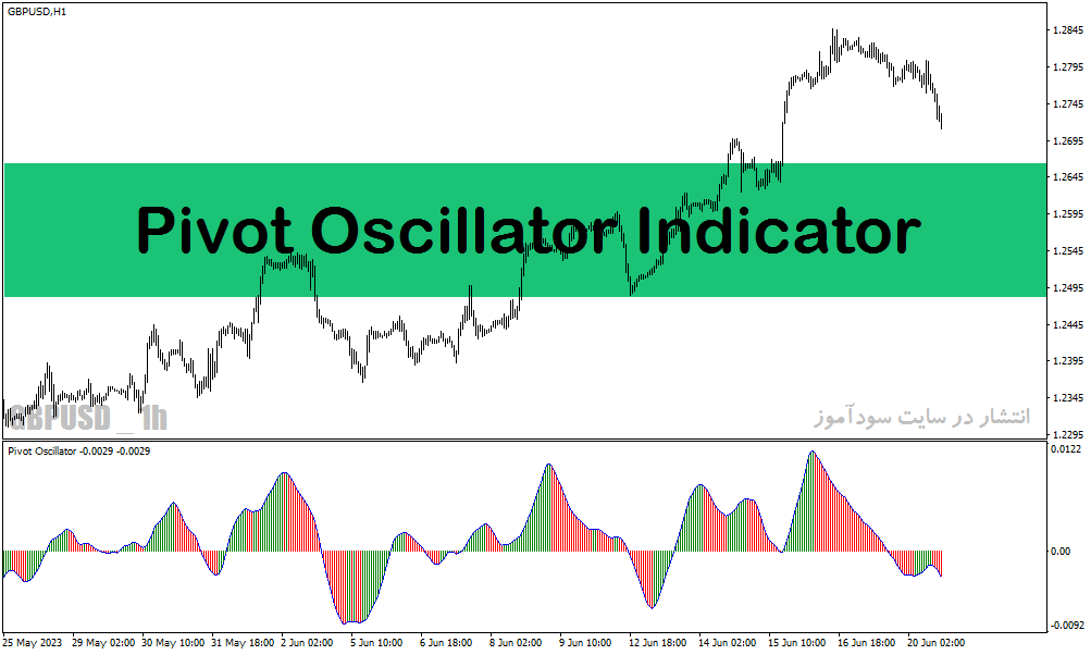 دانلود اندیکاتور پیوت برای متاتریدر4 با نام Pivot Oscillator Indicator