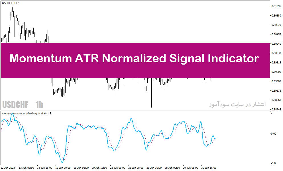 اندیکاتور سیگنال فارکس در متاتریدر4 با نام Mometum ATR Normalized Indicator